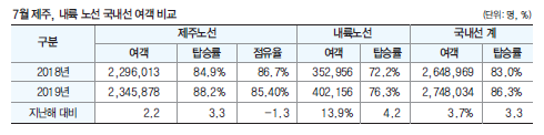 에디터 사진