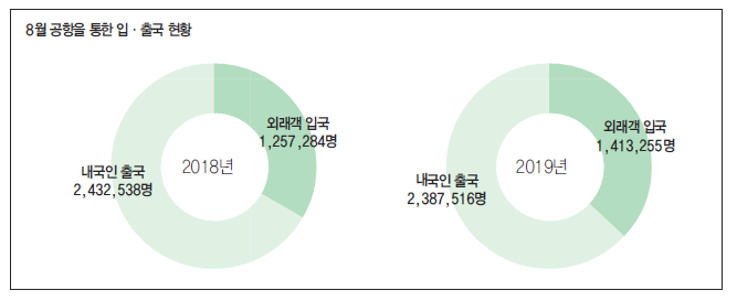 뉴스 사진