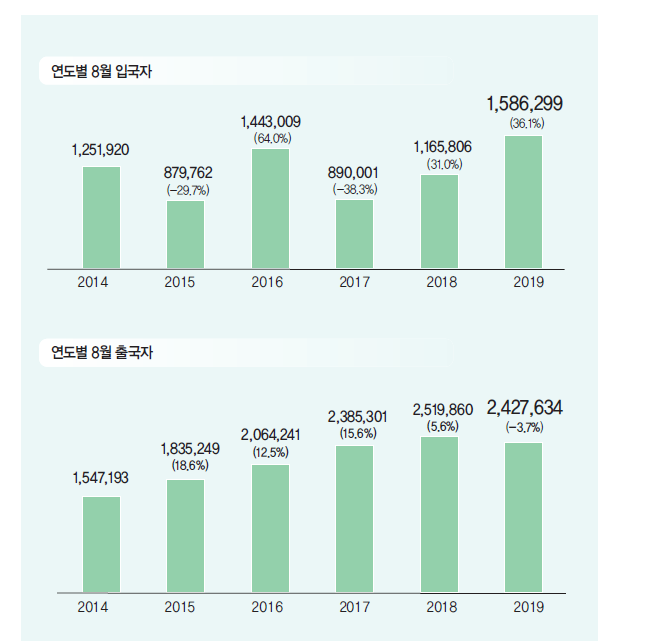 에디터 사진