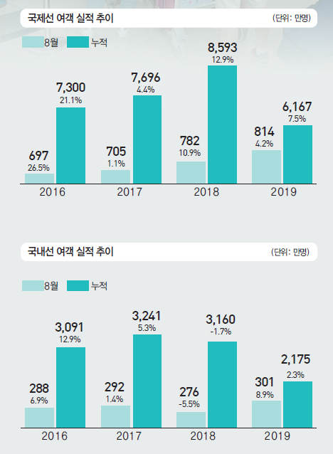 뉴스 사진