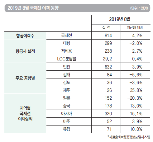 에디터 사진