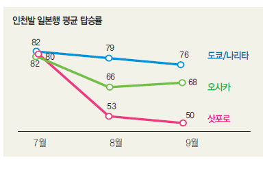 에디터 사진