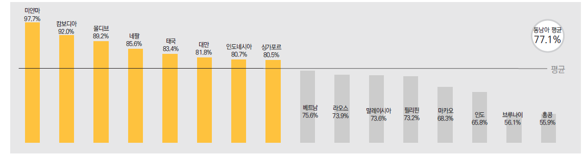 에디터 사진