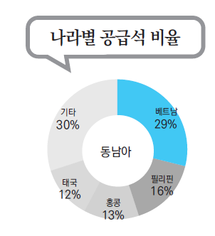 에디터 사진