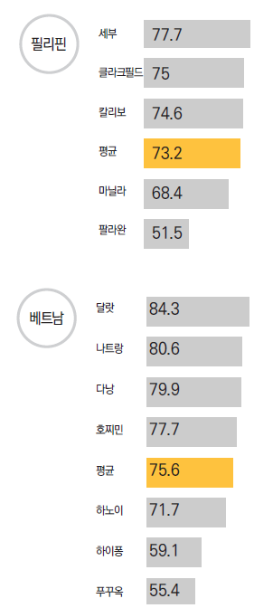 에디터 사진