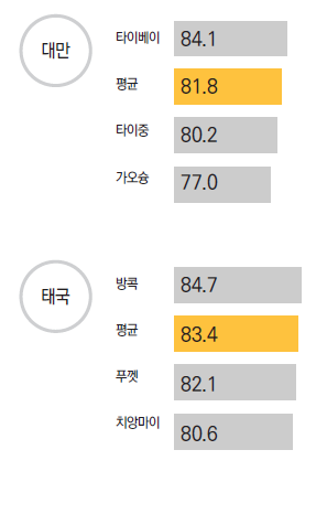 에디터 사진
