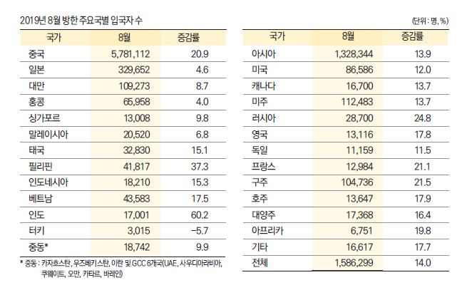 에디터 사진