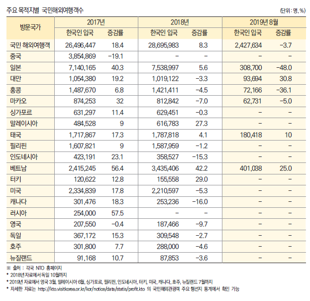 에디터 사진