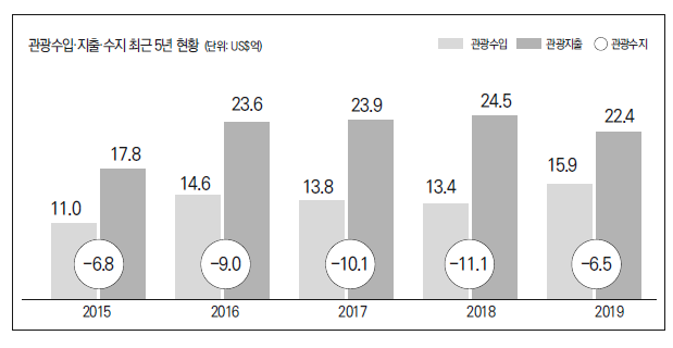 에디터 사진