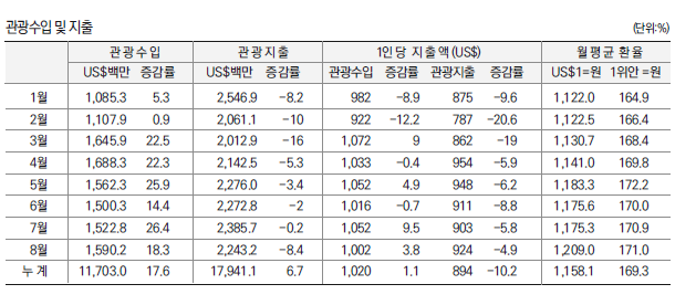 에디터 사진