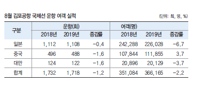 에디터 사진