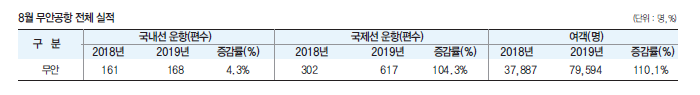 에디터 사진