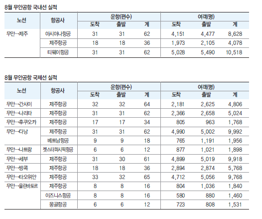 에디터 사진