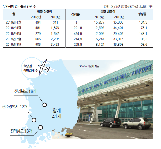 에디터 사진