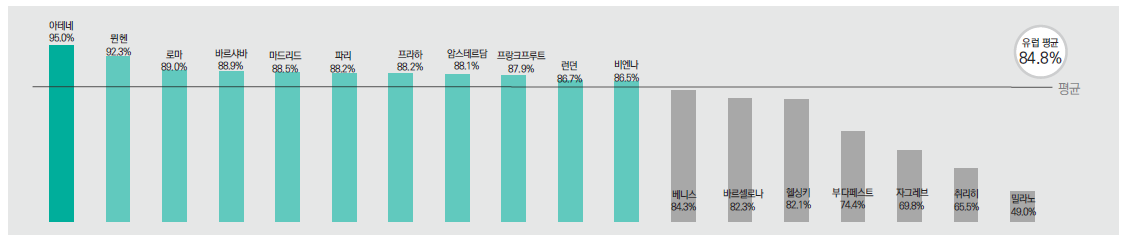 뉴스 사진