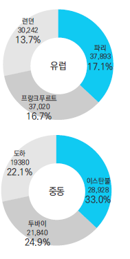 에디터 사진