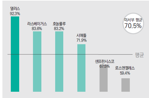 뉴스 사진