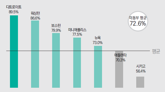 에디터 사진