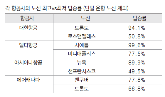 에디터 사진