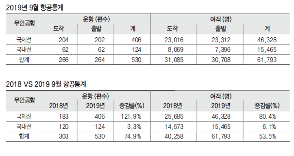 에디터 사진