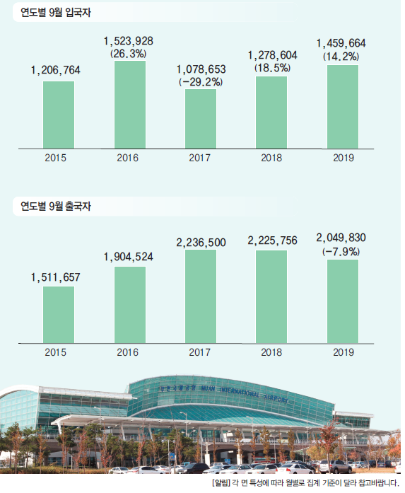 에디터 사진