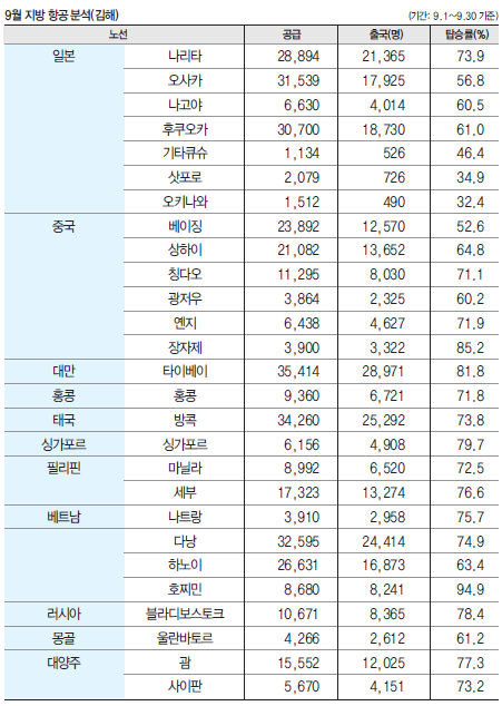 에디터 사진
