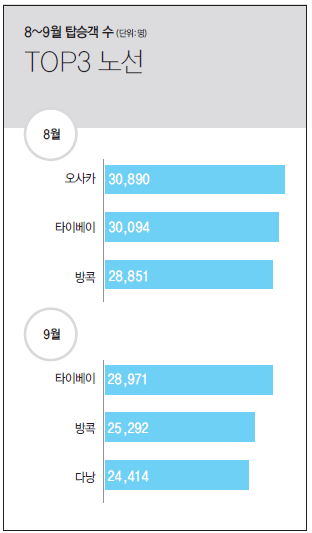 에디터 사진