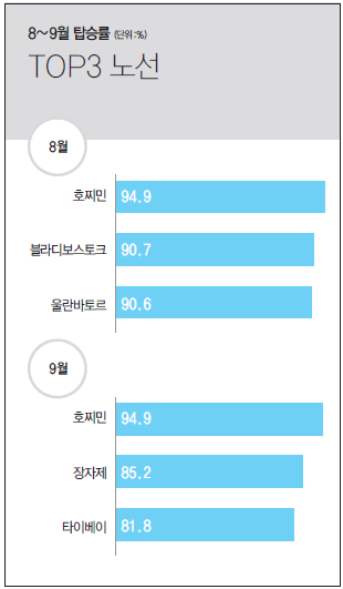 에디터 사진