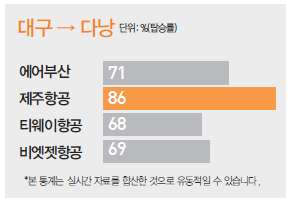 에디터 사진