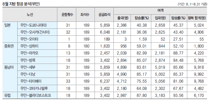 에디터 사진