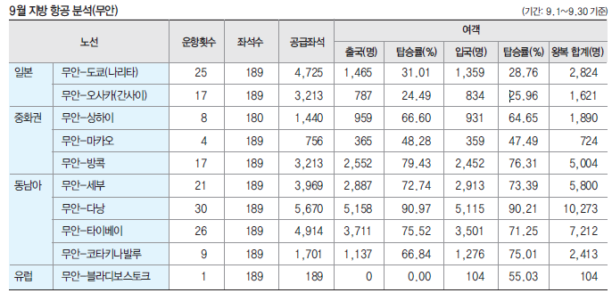 에디터 사진