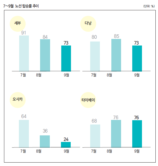 에디터 사진