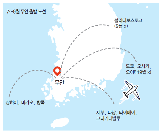 에디터 사진