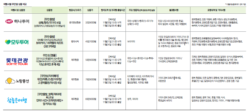 에디터 사진