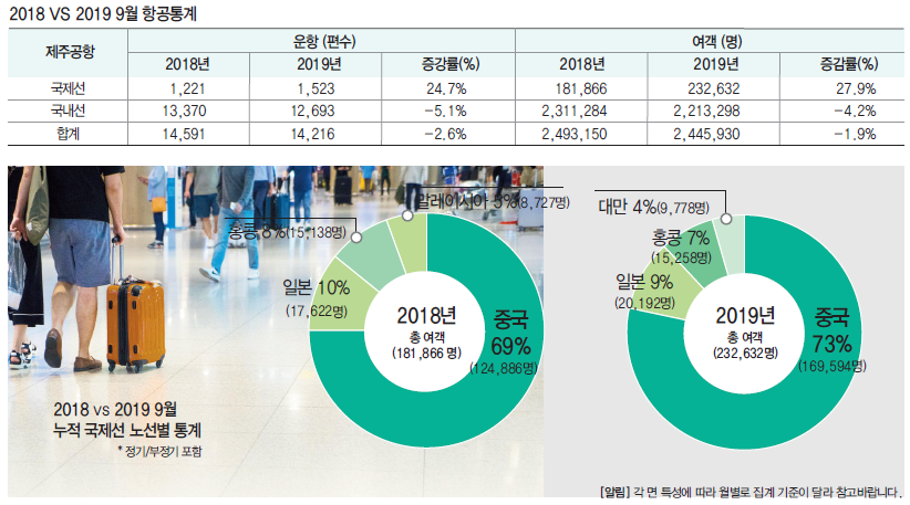 에디터 사진