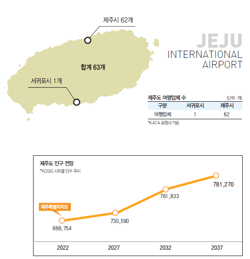 에디터 사진