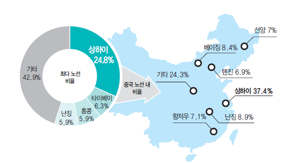 에디터 사진