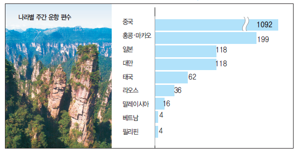 에디터 사진