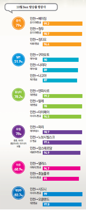 에디터 사진