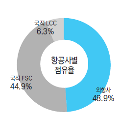 에디터 사진
