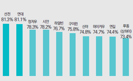 에디터 사진