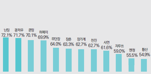 에디터 사진