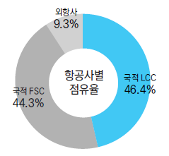 에디터 사진