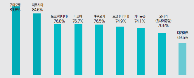 에디터 사진