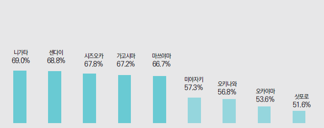 에디터 사진
