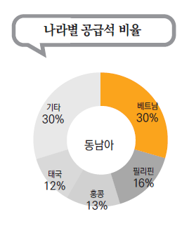 에디터 사진
