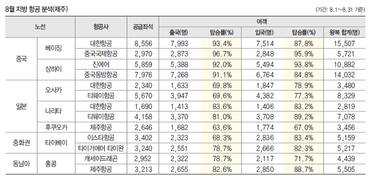 에디터 사진