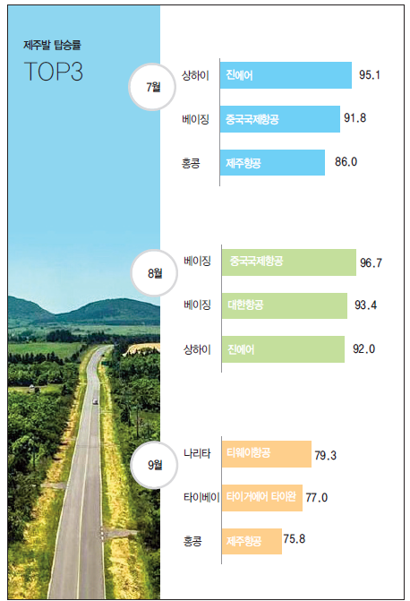 에디터 사진