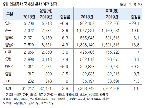 에디터 사진