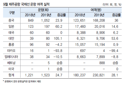에디터 사진